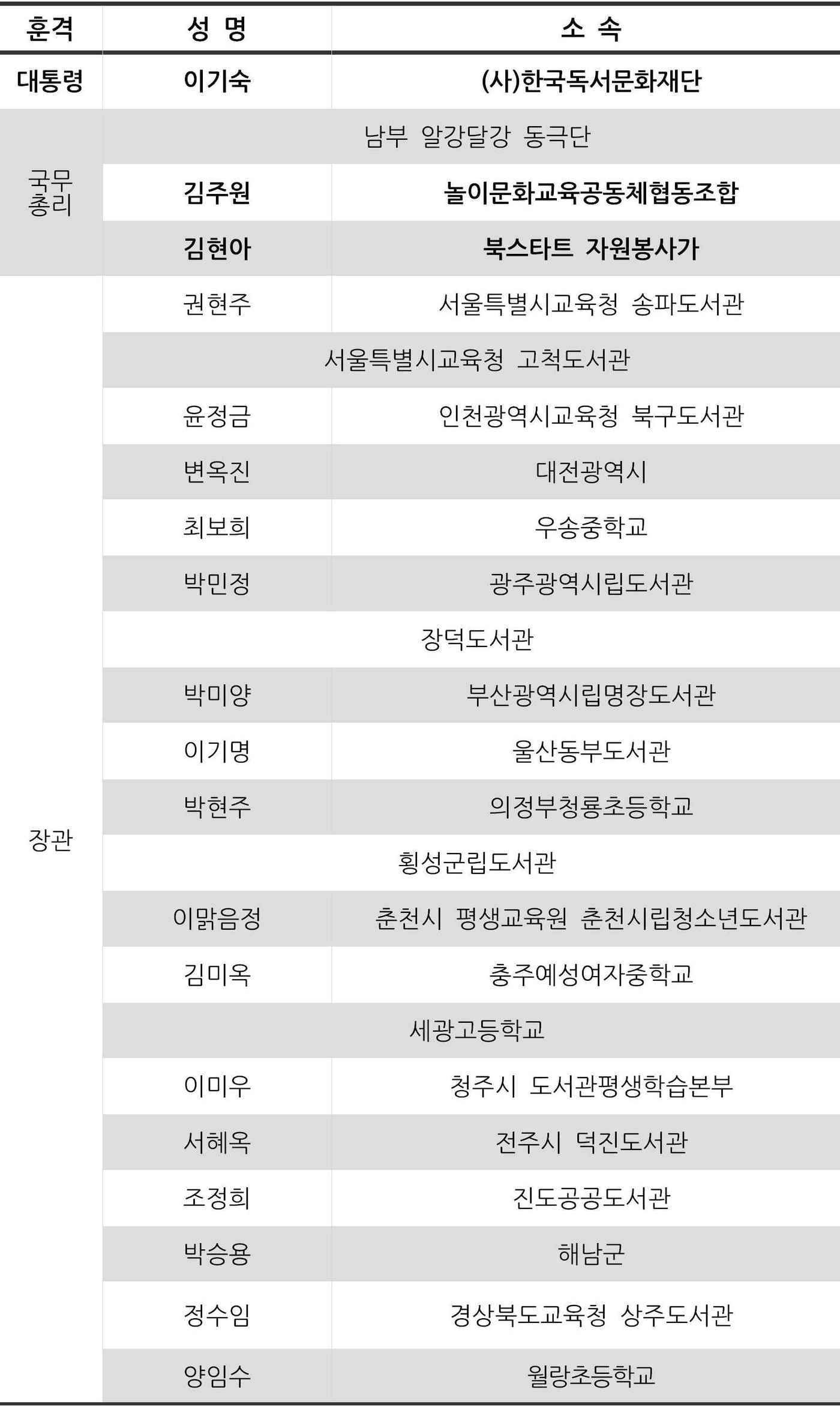 본문 이미지 - 독서문화상 수상자 명단ⓒ 뉴스1