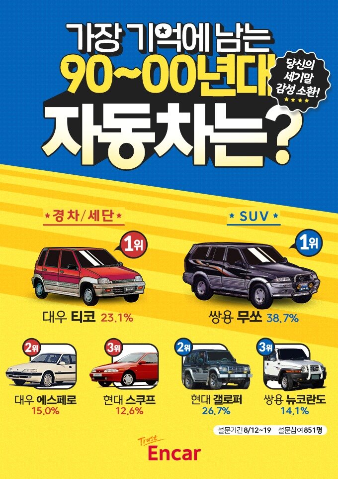 본문 이미지 - 엔캇닷컴 제공ⓒ 뉴스1