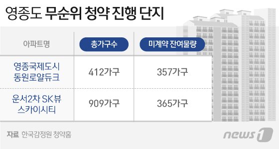 본문 이미지 - ⓒ News1 이지원 디자이너