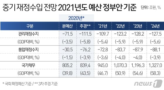 본문 이미지 - ⓒ News1 이은현 디자이너