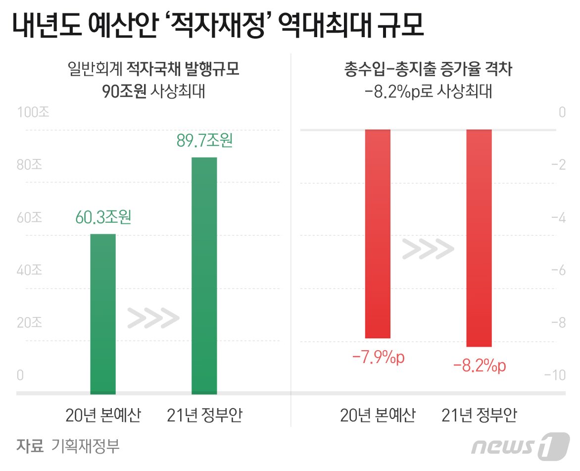 본문 이미지 - ⓒ News1 최수아 디자이너