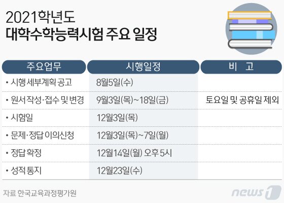 본문 이미지 - ⓒ News1 김일환 디자이너