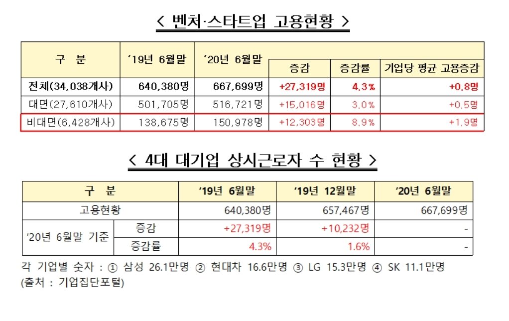 본문 이미지 - (자료제공=중소벤처기업부) ⓒ 뉴스1