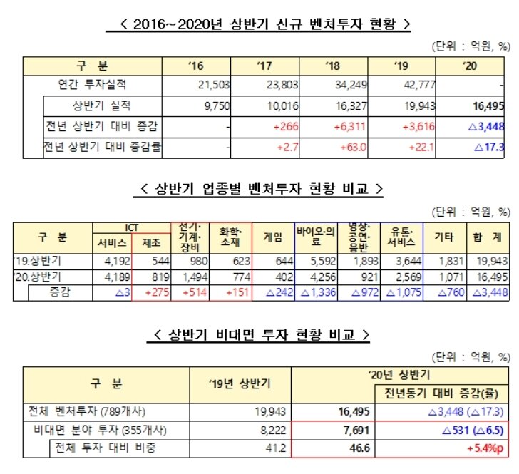 본문 이미지 - (자료제공=중소벤처기업부) ⓒ 뉴스1