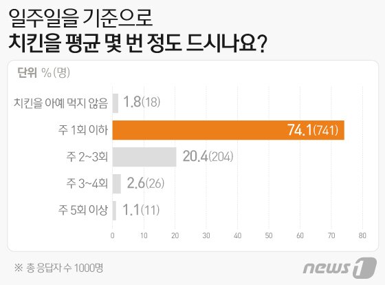 본문 이미지 - ⓒ News1 이지원 디자이너