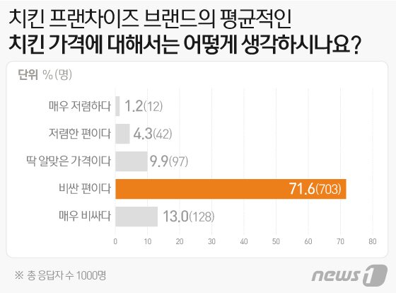 본문 이미지 - ⓒ News1 이지원 디자이너