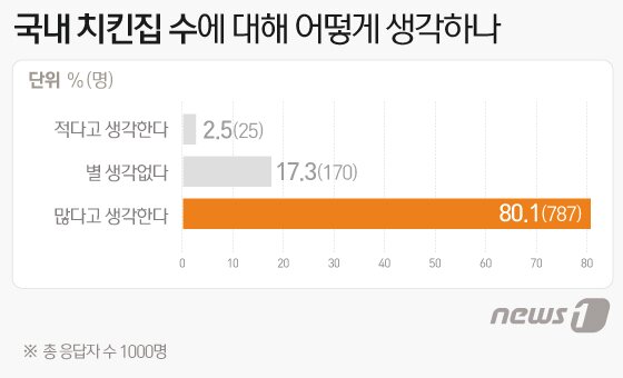 본문 이미지 - ⓒ News1 김일환 디자이너