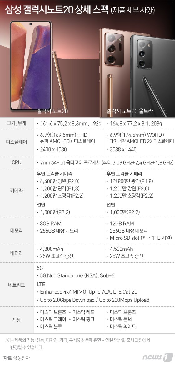 본문 이미지 - ⓒ News1 이지원 디자이너