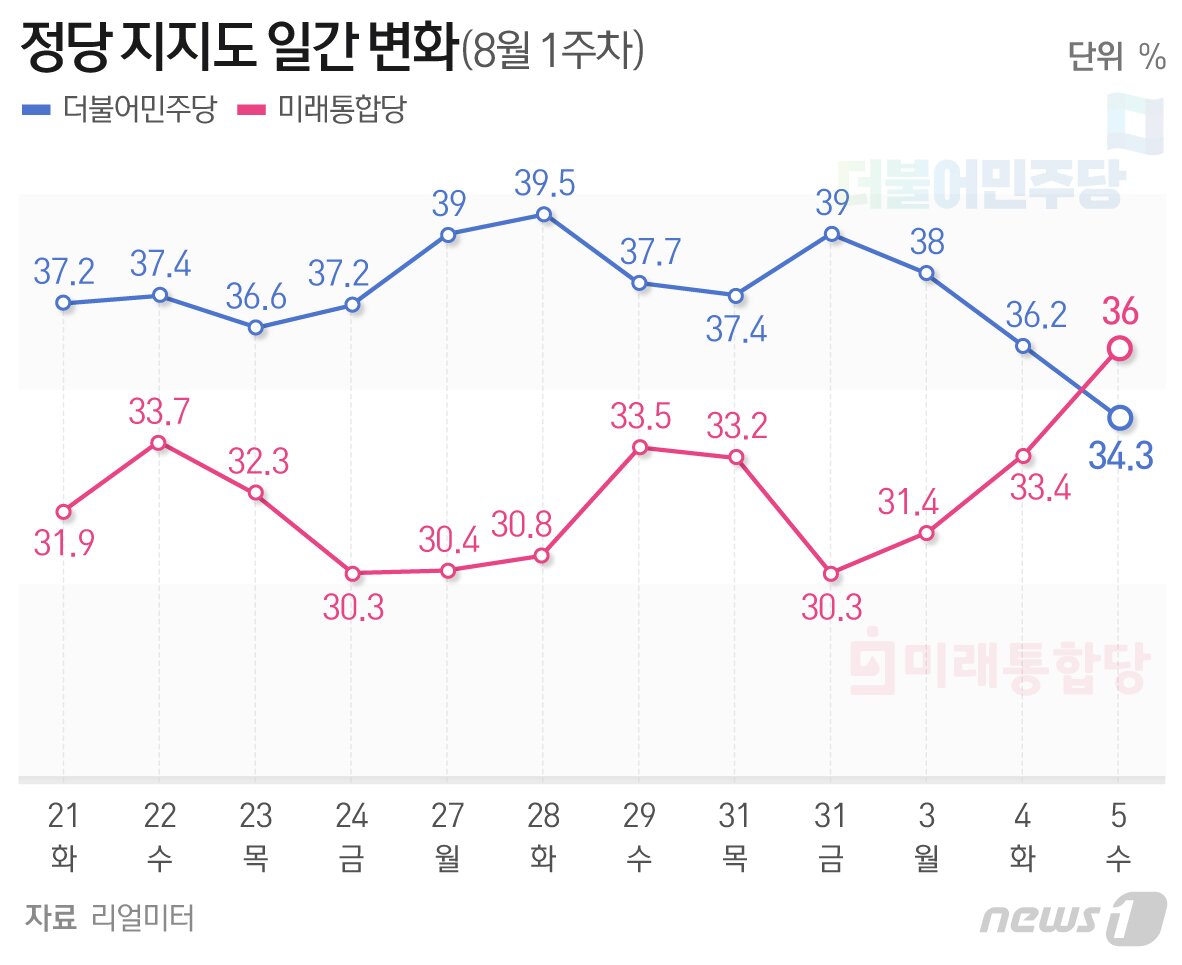 본문 이미지 - ⓒ News1 최수아 디자이너