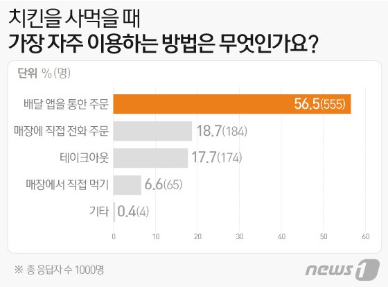 본문 이미지 - ⓒ 뉴스1 이지원 디자이너
