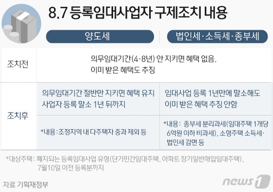 민간임대사업자 임대주택 부기등기 셀프체크#1