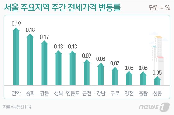 본문 이미지 - ⓒ News1 이은현 디자이너