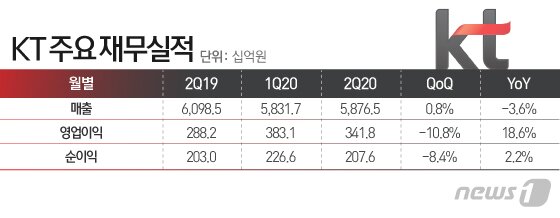 본문 이미지 - ⓒ News1 이은현 디자이너