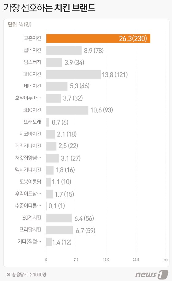 본문 이미지 - ⓒ News1 김일환 디자이너