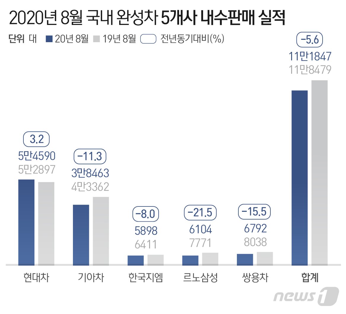 본문 이미지 - ⓒ News1 최수아 디자이너