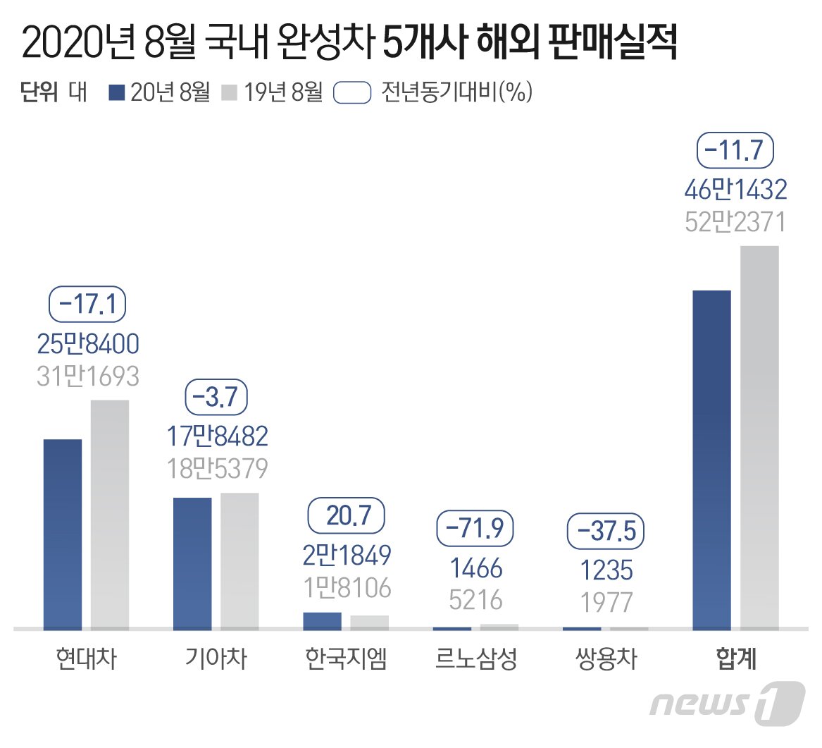 본문 이미지 - ⓒ News1 최수아 디자이너