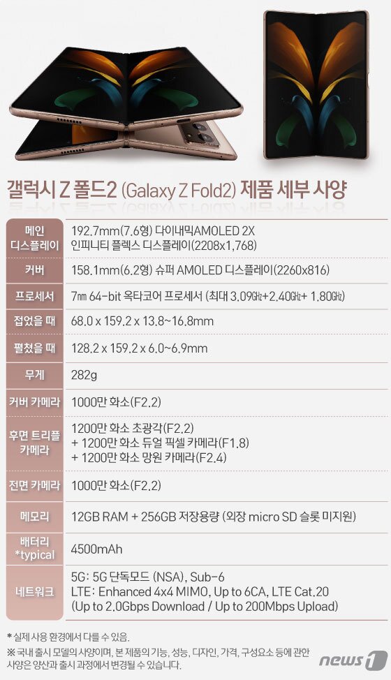 본문 이미지 - ⓒ News1 이은현 디자이너