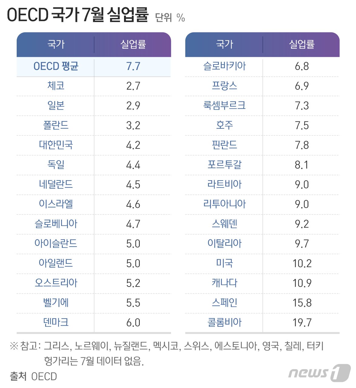 본문 이미지 - ⓒ News1 최수아 디자이너