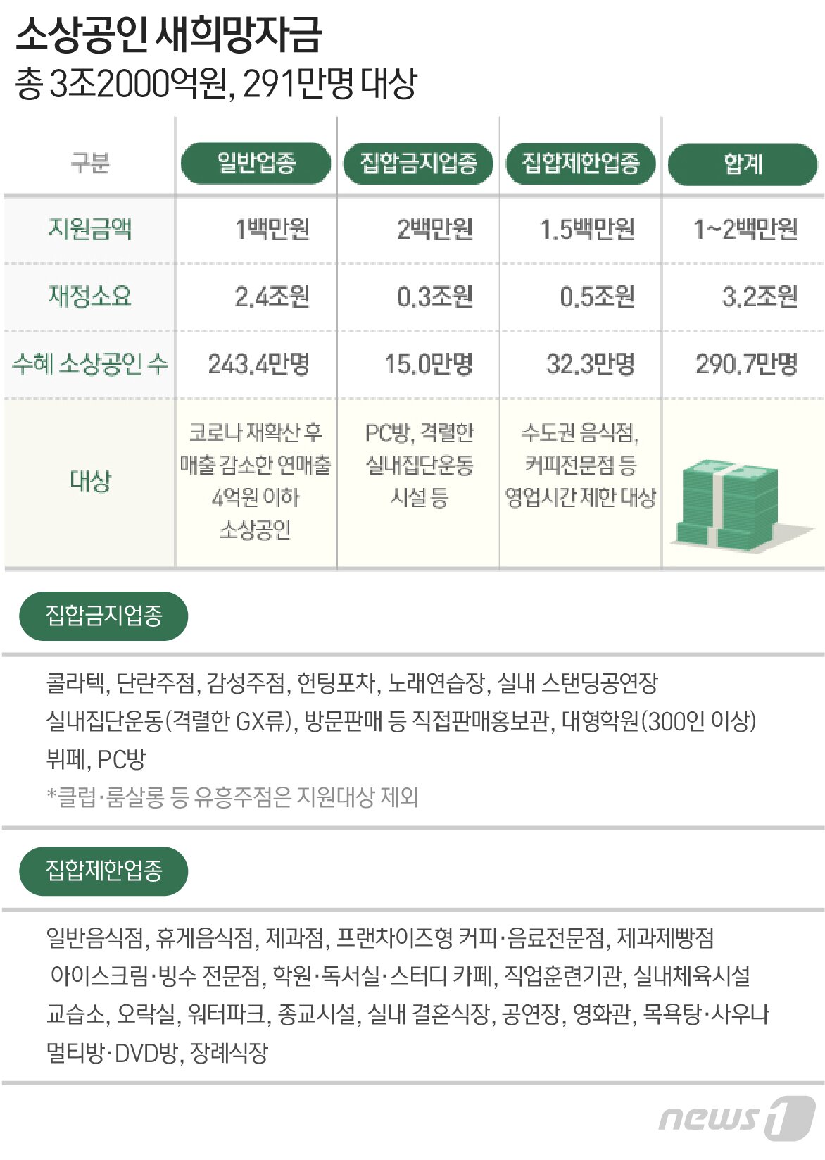 본문 이미지 - ⓒ News1 최수아 디자이너