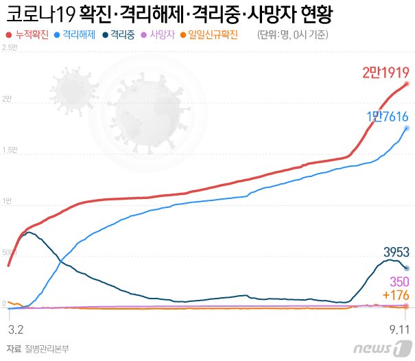 본문 이미지 - ⓒ News1 김일환 디자이너