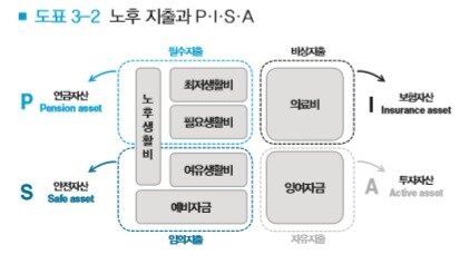 본문 이미지 - (미래에셋은퇴연구소 제공)ⓒ 뉴스1