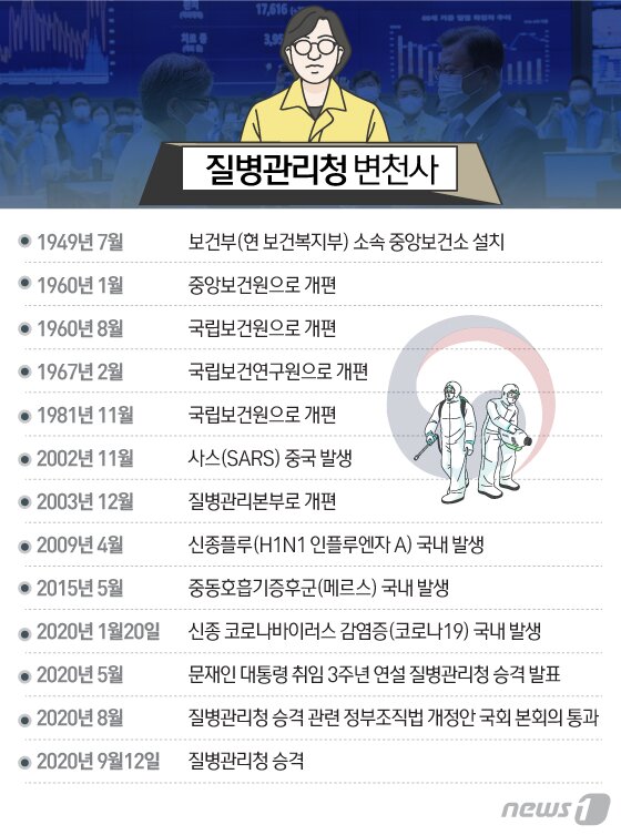본문 이미지 - ⓒ News1 김일환 디자이너