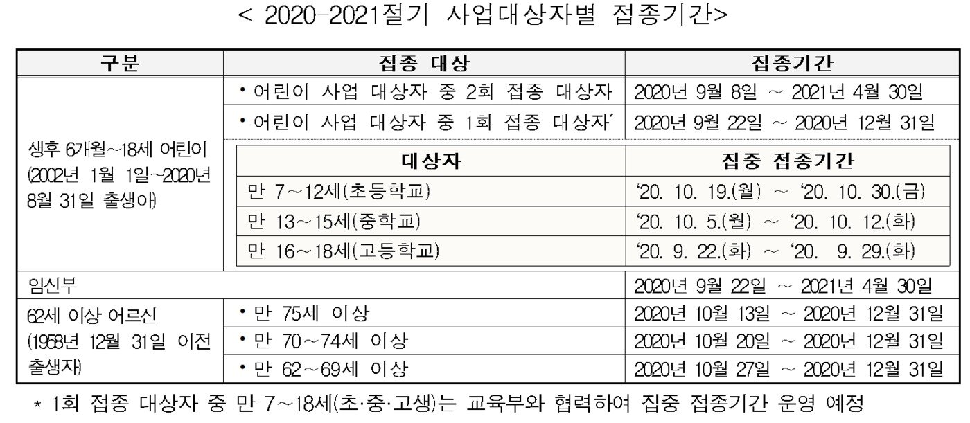 본문 이미지 - 2020-2021절기 인플루엔자 백신 접종기간 (질병관리본부 제공) 2020.09.11 /뉴스1