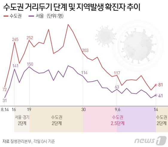 본문 이미지 - ⓒ News1 김일환 디자이너