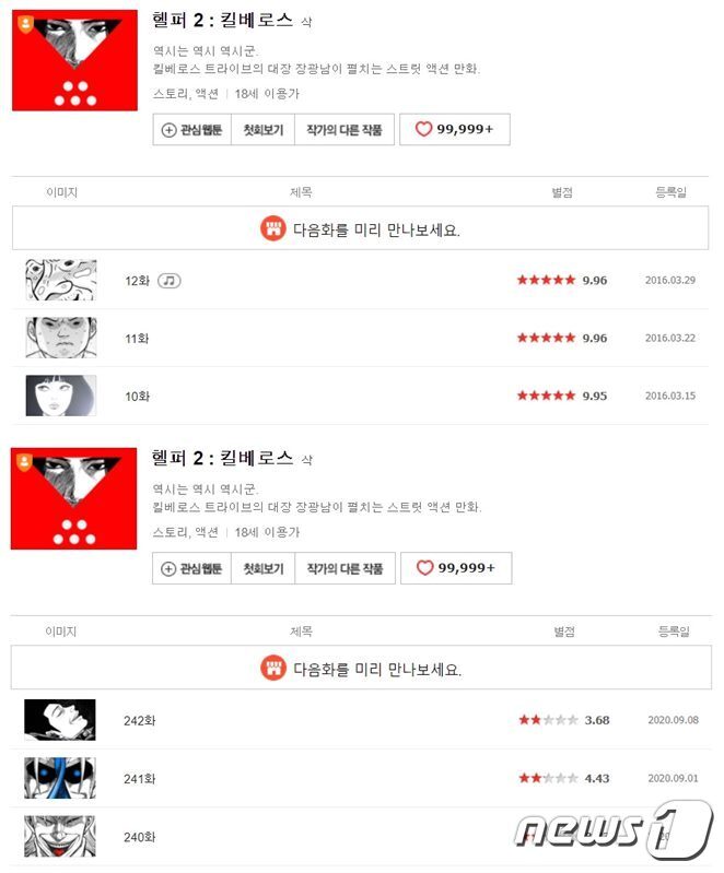 본문 이미지 - &#40;위에서 아래로&#41; 연재 초기 9점 이상의 평점을 유지하던 웹툰 &#39;헬퍼2&#39;는 최근 3점 대로 평점이 떨어졌다. &#40;네이버웹툰 홈페이지 갈무리&#41; ⓒ 뉴스1
