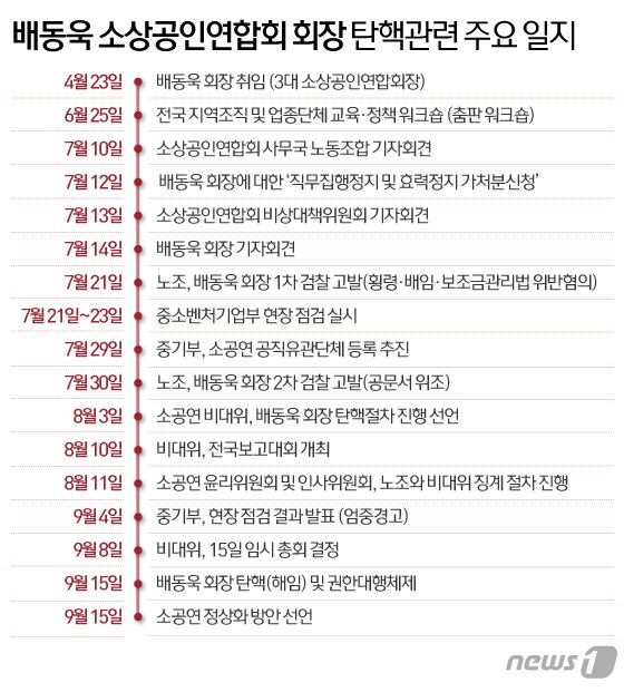 본문 이미지 - ⓒ News1 이은현 디자이너
