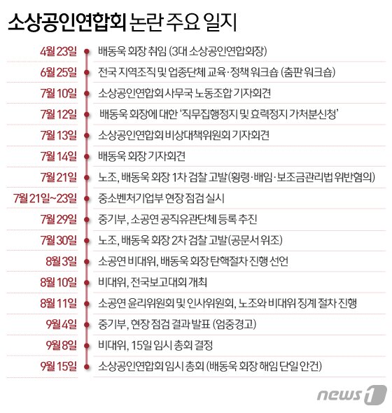 본문 이미지 - ⓒ News1 이은현 디자이너