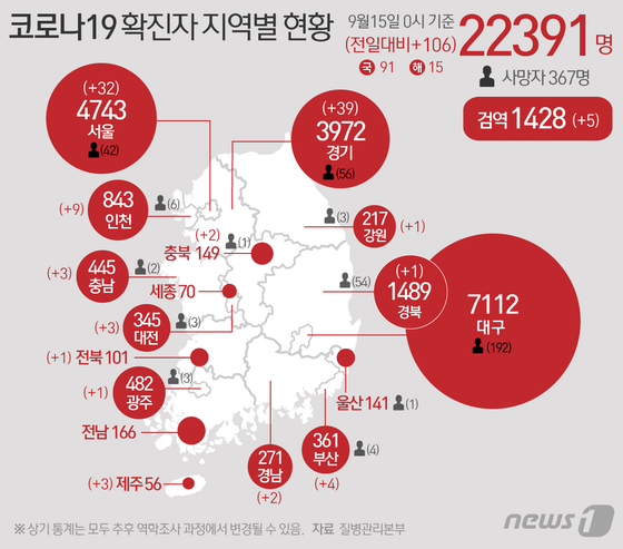 [그래픽] 코로나19 확진자 지역별 현황(15일)