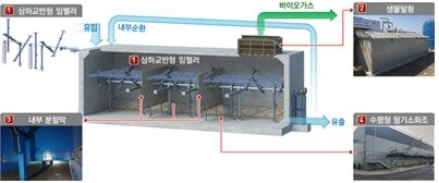 본문 이미지 - KH-ABC 기술 모식도./자료제공=금호산업ⓒ 뉴스1