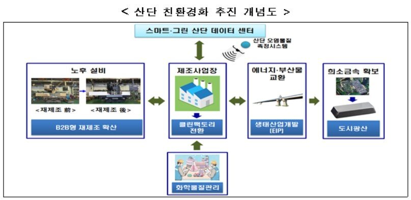 본문 이미지 - (산업통상자원부 제공) ⓒ 뉴스1