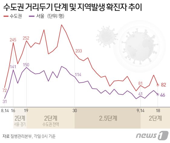 본문 이미지 - ⓒ News1 이지원 디자이너