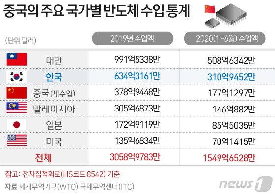 본문 이미지 - ⓒ News1 김일환 디자이너