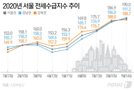 본문 이미지 - ⓒ News1 이은현 디자이너