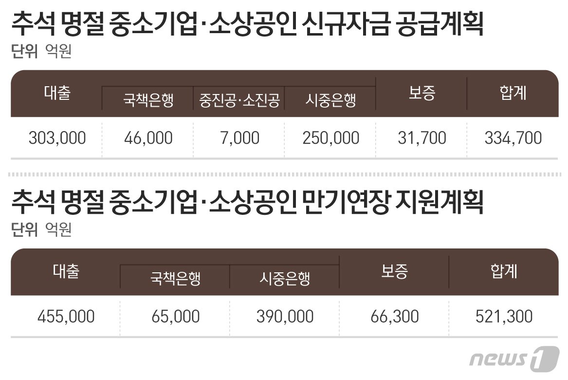 본문 이미지 - ⓒ News1 최수아 디자이너