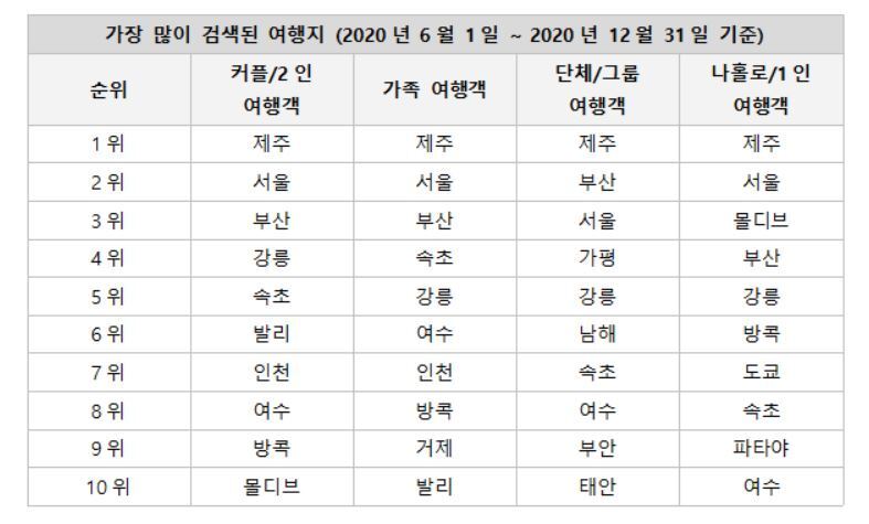 본문 이미지 - 아고다 제공