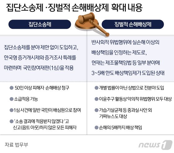 본문 이미지 - ⓒ News1 김일환 디자이너