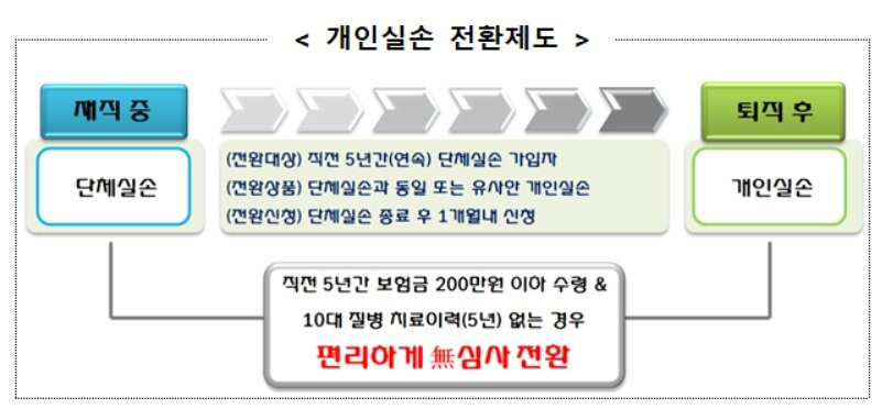 본문 이미지 - (금융감독원 제공)ⓒ 뉴스1