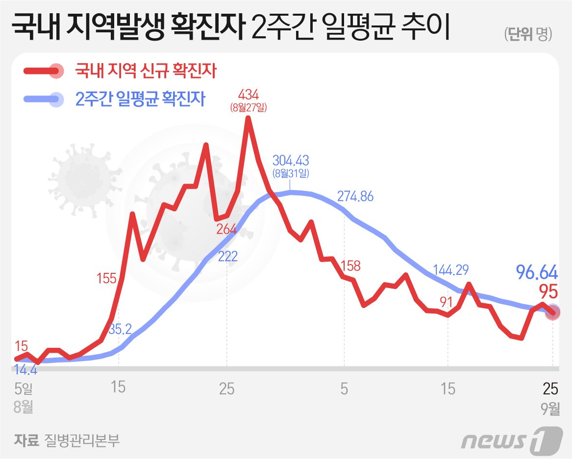 본문 이미지 - ⓒ News1 최수아 디자이너