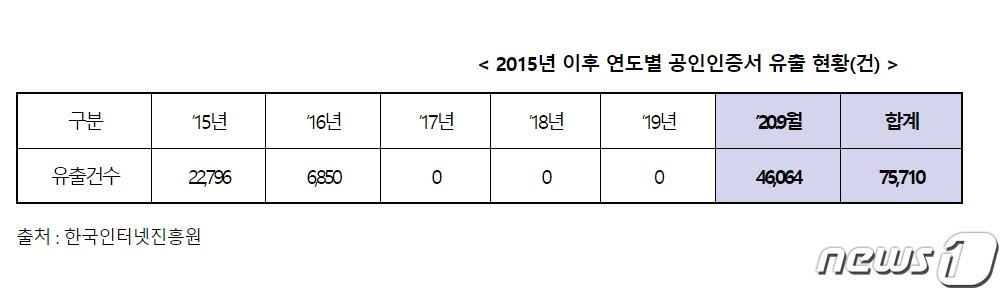 &#40;김상희 의원실 제공&#41;ⓒ 뉴스1