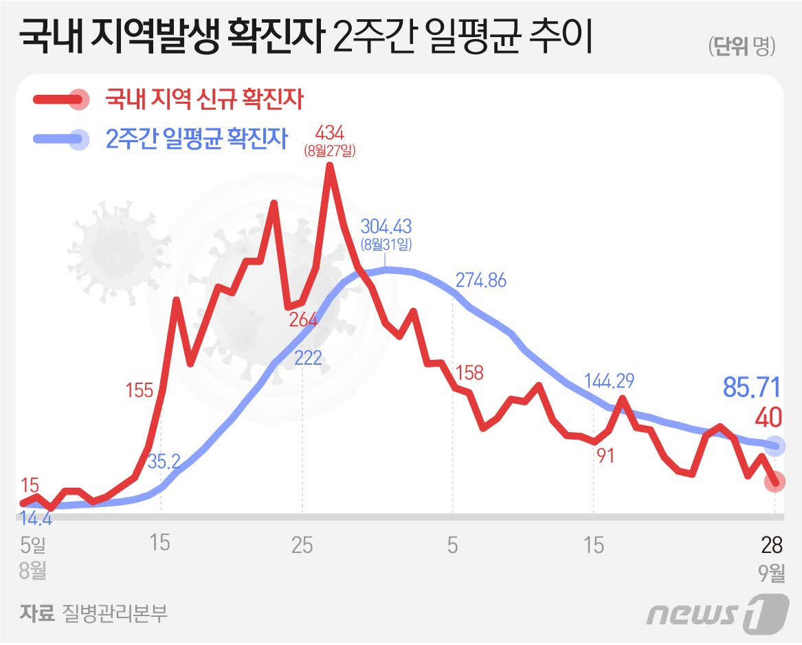 본문 이미지 - ⓒ News1 최수아 디자이너
