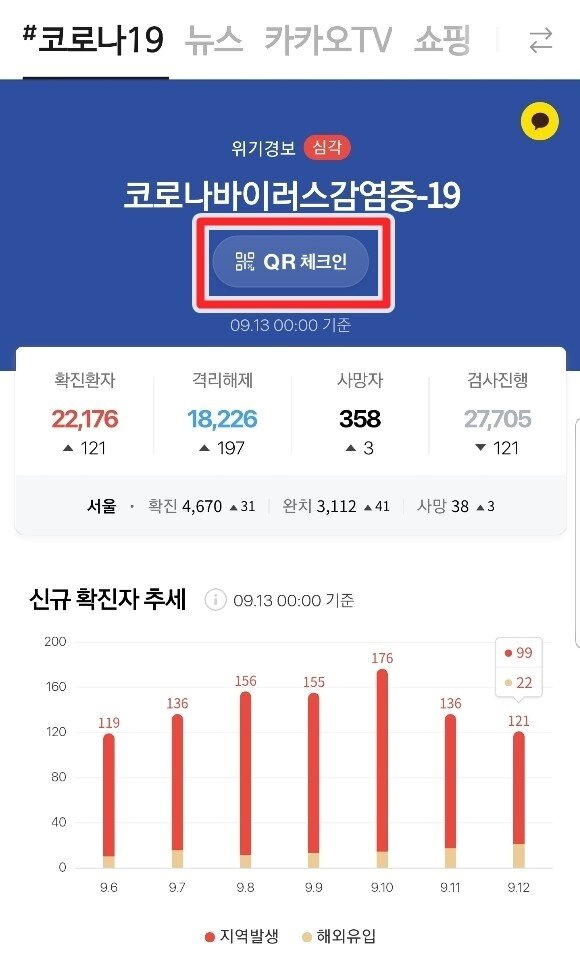 본문 이미지 - 카카오톡 앱에서 '코로나19'를 누르면 'QR체크인' 버튼(빨간 상자 부분)이 있다. (카카오톡 앱 갈무리) 2020.9.28/뉴스1