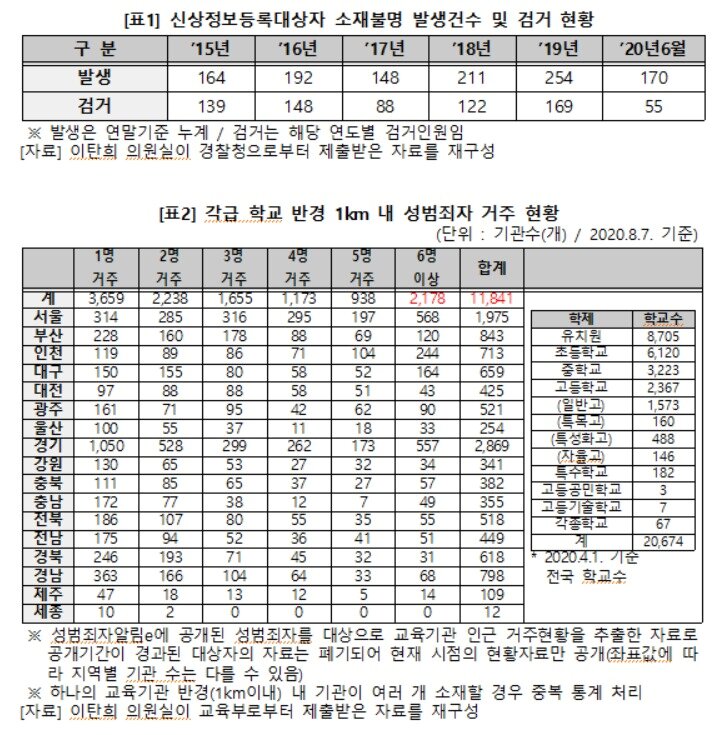 본문 이미지 - 이탄희 의원실 제공. ⓒ 뉴스1