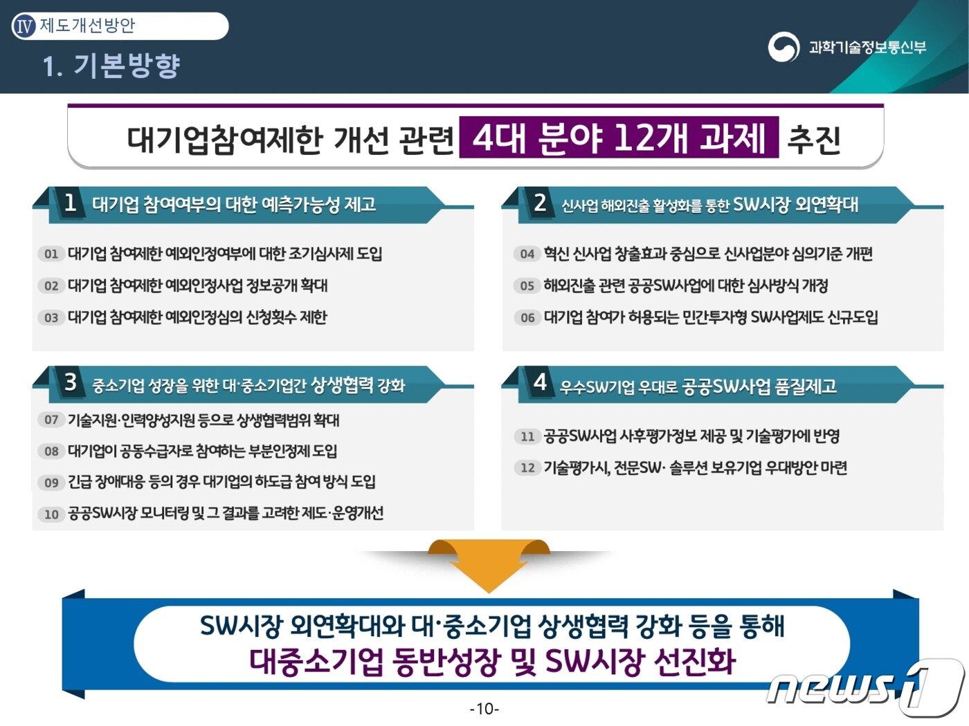 본문 이미지 - 대기업참여제한 제도 개선방안ⓒ 뉴스1