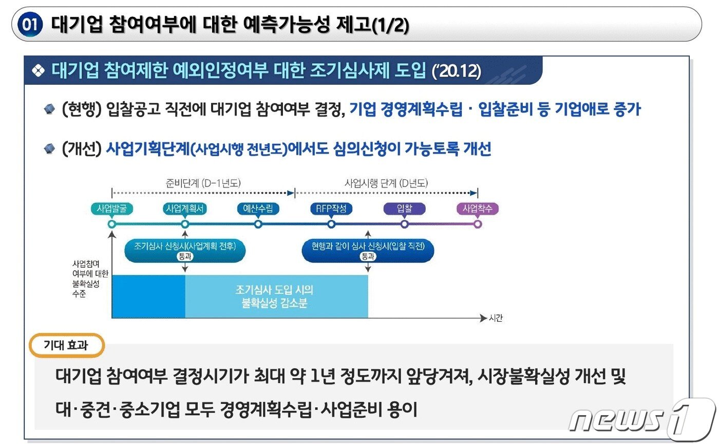본문 이미지 - 대기업참여제한 인정 조기심사&#40;과기정통부 제공&#41;ⓒ 뉴스1