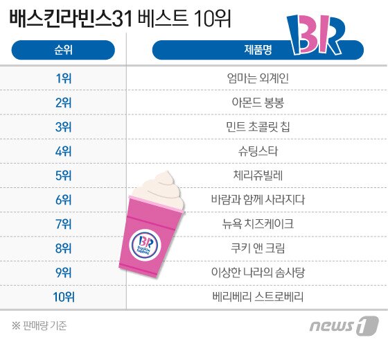 본문 이미지 - ⓒ News1 이지원 디자이너