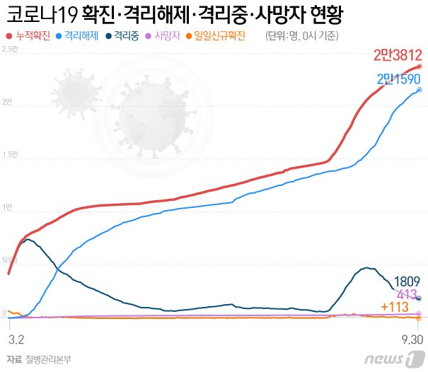 본문 이미지 - ⓒ News1 이은현 디자이너